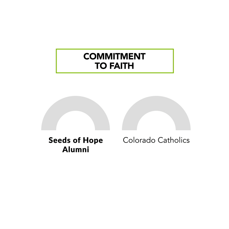 SOH_Faith_Illustrated_Animation_noloop.gif